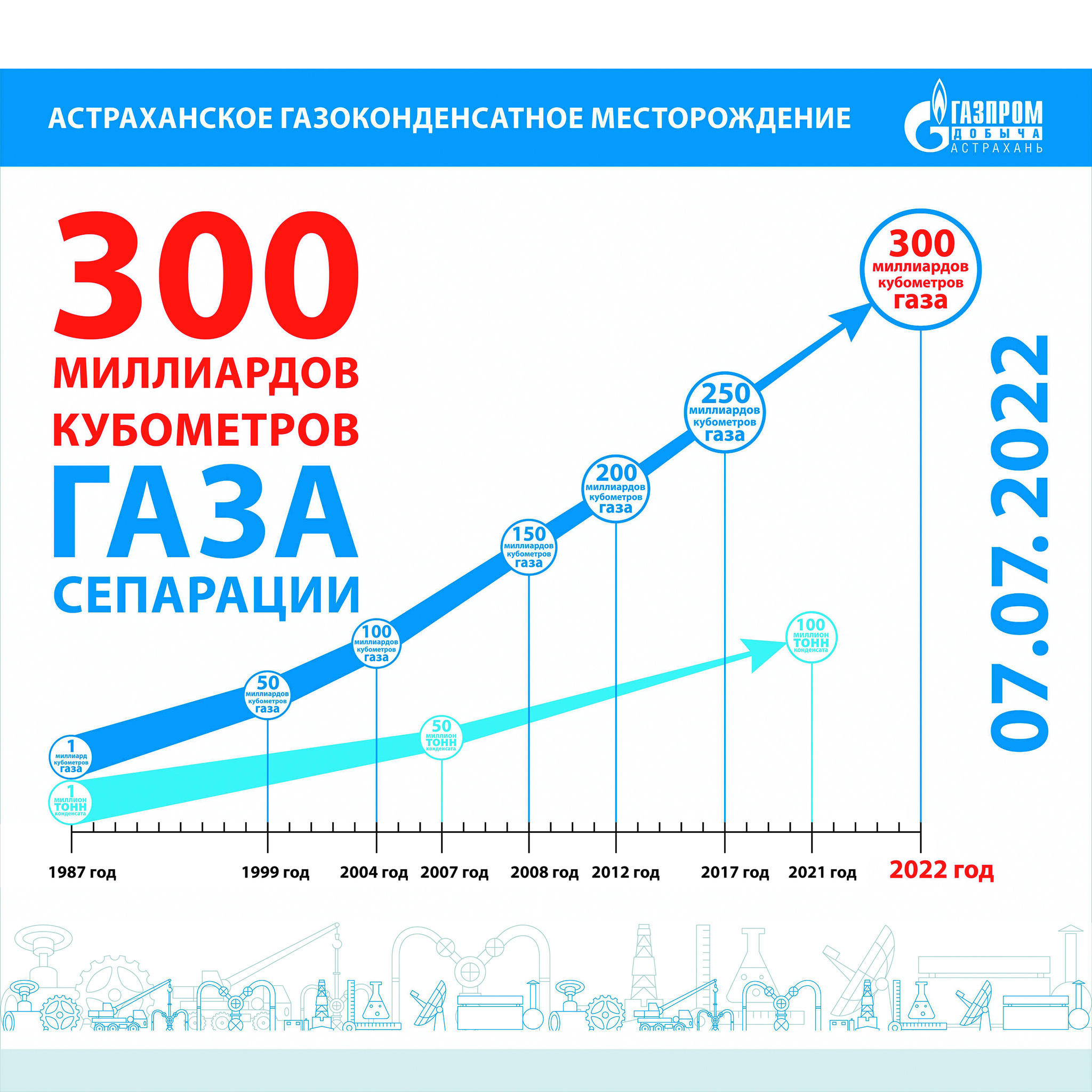 Рубеж за рубеж телеграмм